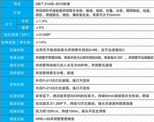 灵武钳压式声测管现货性能特点